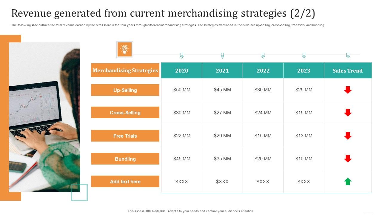 Revenue Generated From Current Merchandising Strategies Elements PDF Slide02