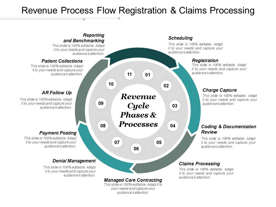 Revenue Process Flow Registration And Claims Processing Ppt PowerPoint Presentation Pictures Diagrams Slide01