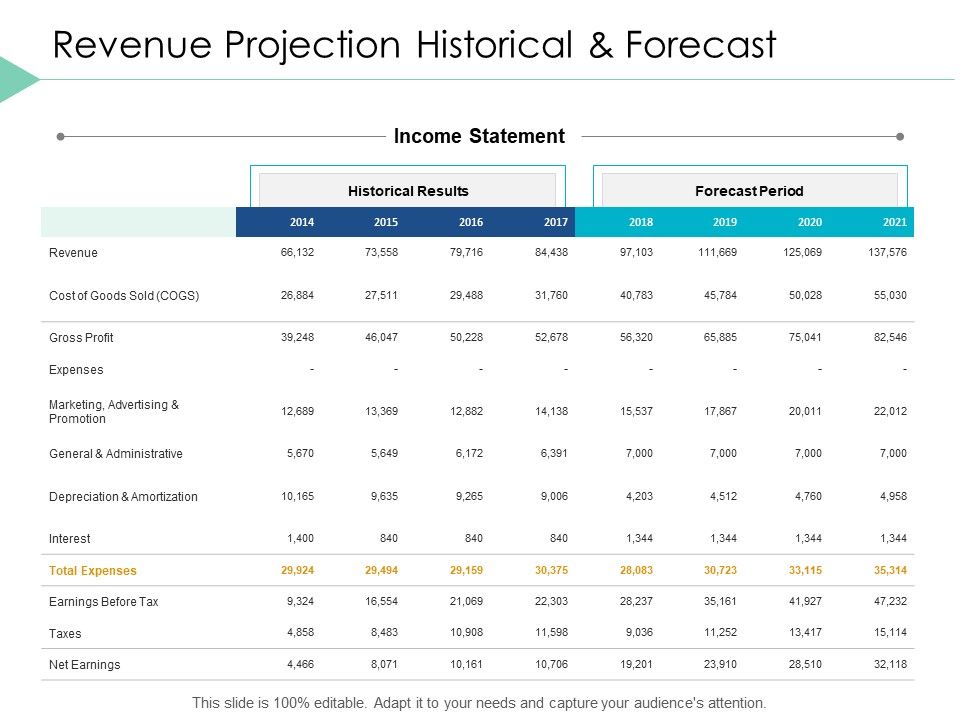 Revenue_Projection_Historical_And_Forecast_Ppt_PowerPoint_Presentation_Icon_Demonstration_Slide_1.jpg