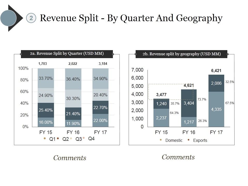 Revenue_Split_By_Quarter_And_Geography_Ppt_PowerPoint_Presentation_Icon_Layout_Slide_1.jpg