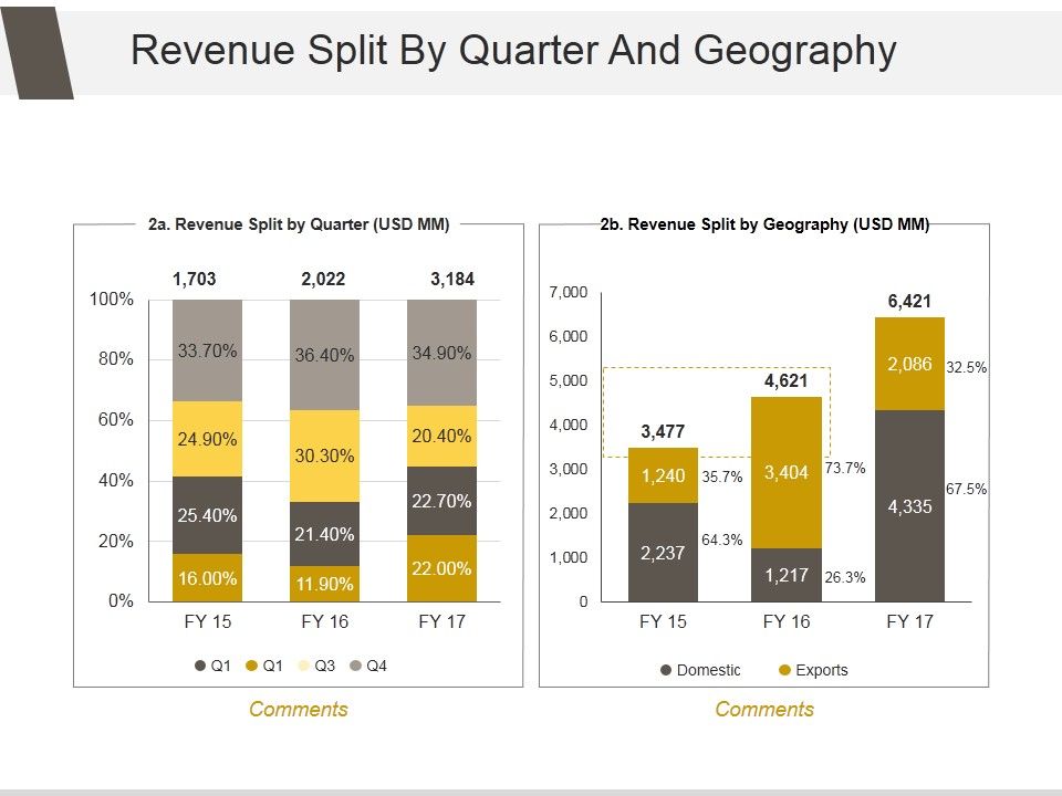 Revenue_Split_By_Quarter_And_Geography_Ppt_PowerPoint_Presentation_Icon_Slide_1.jpg