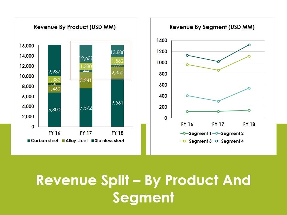 Revenue_Splitby_Product_And_Segment_Ppt_PowerPoint_Presentation_Styles_Example_File_Slide_1.jpg