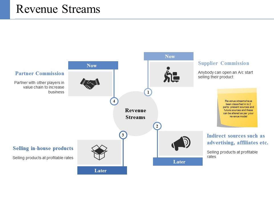 Revenue Streams Ppt PowerPoint Presentation Gallery Graphic Images