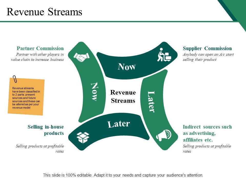Revenue Streams Ppt PowerPoint Presentation Portfolio Slide Download