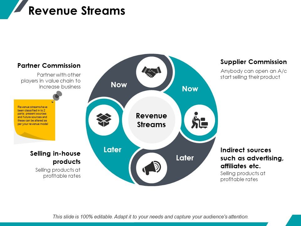 Revenue Streams Ppt PowerPoint Presentation Professional Graphics Design