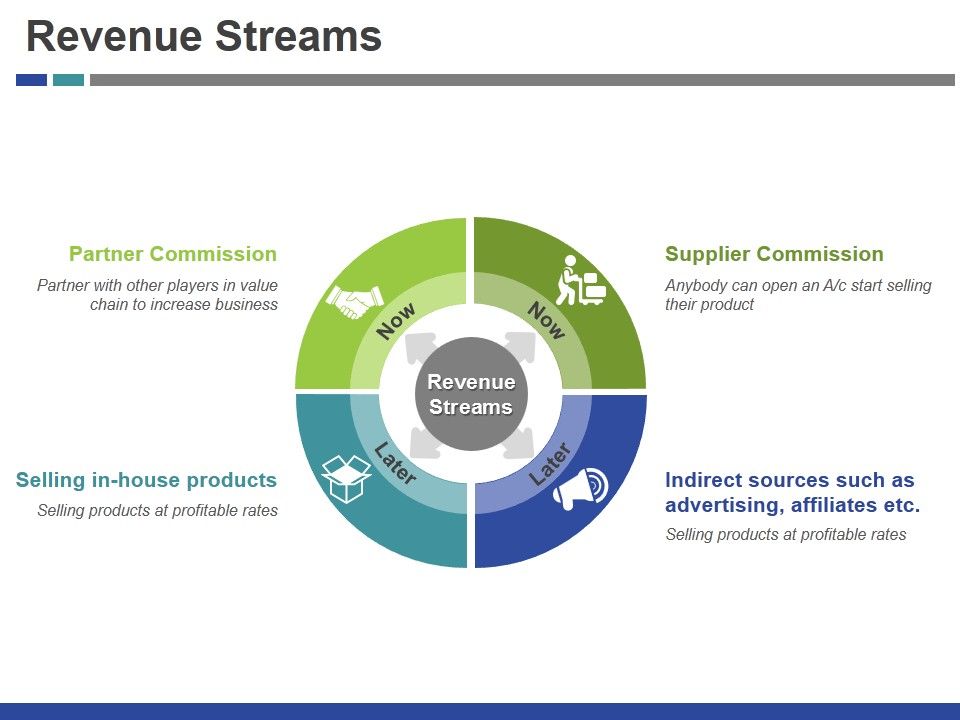Revenue Streams Ppt PowerPoint Presentation Professional Guide