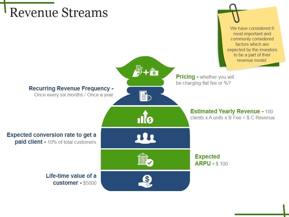 Revenue Streams Template Ppt PowerPoint Presentation Styles Gallery