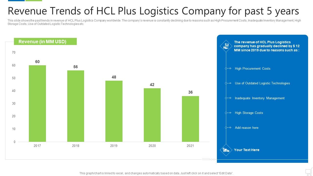 Revenue_Trends_Of_Hcl_Plus_Logistics_Company_For_Past_5_Years_Icons_PDF_Slide_1.jpg