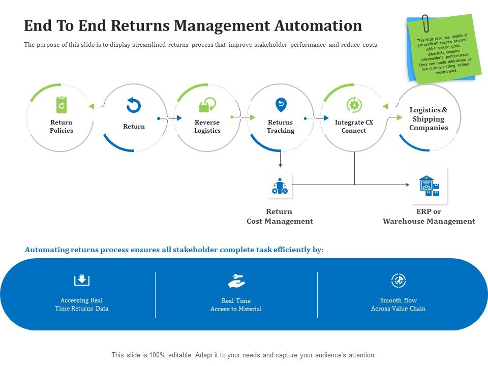 Reverse_Logistics_Management_End_To_End_Returns_Management_Automation_Ppt_Icon_Designs_Download_PDF_Slide_1.jpg