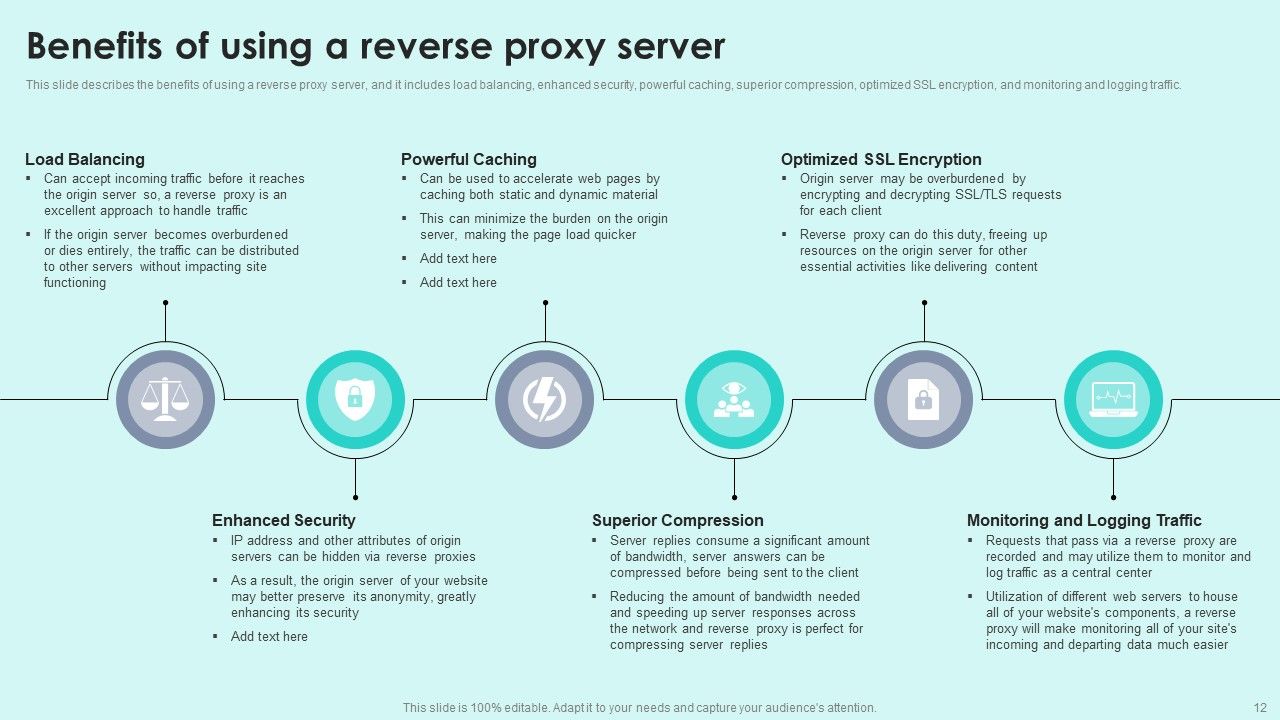 Reverse Proxy For Load Balancing Ppt PowerPoint Presentation Complete Deck With Slides Slide12