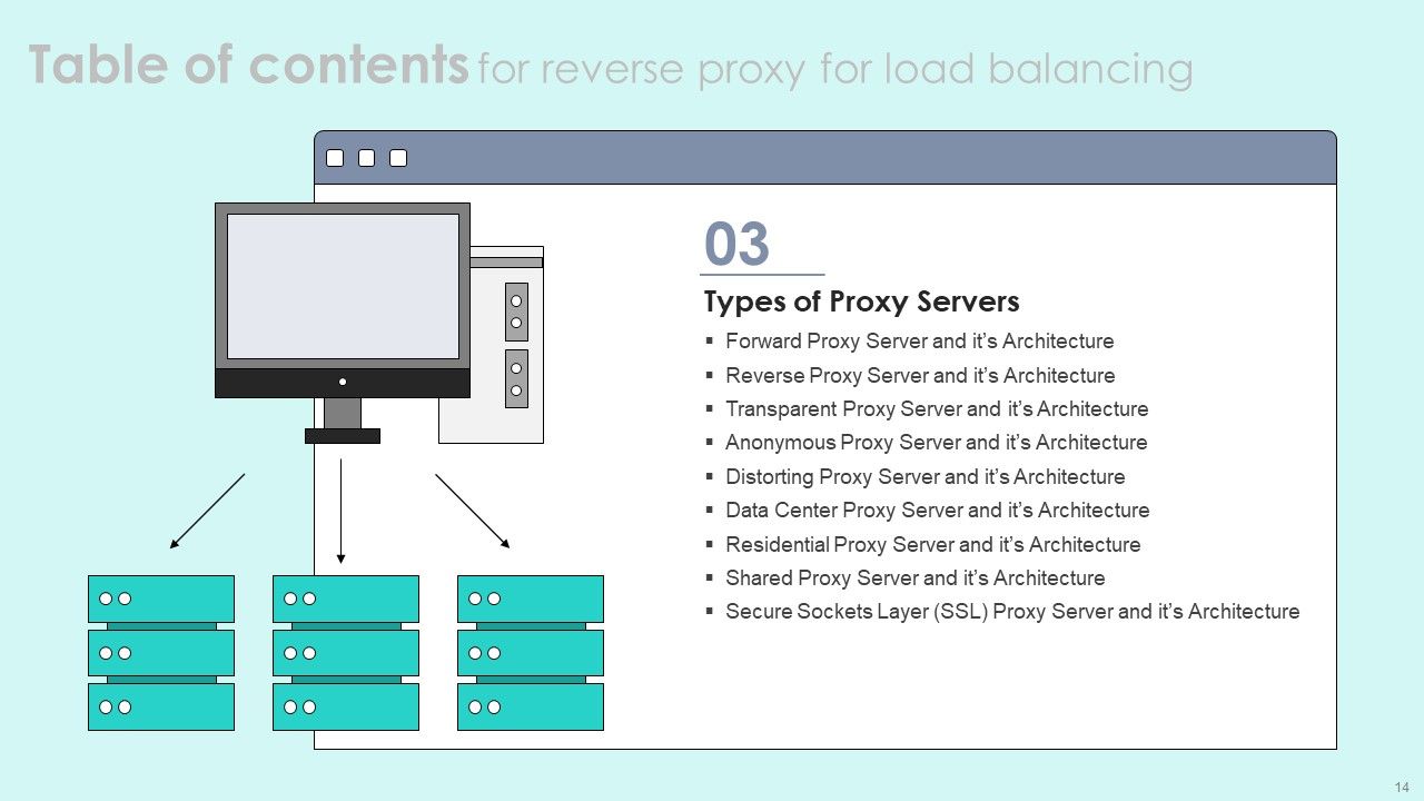 Reverse Proxy For Load Balancing Ppt PowerPoint Presentation Complete Deck With Slides Slide14
