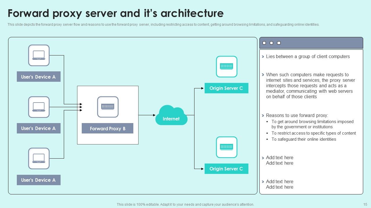 Reverse Proxy For Load Balancing Ppt PowerPoint Presentation Complete Deck With Slides Slide15