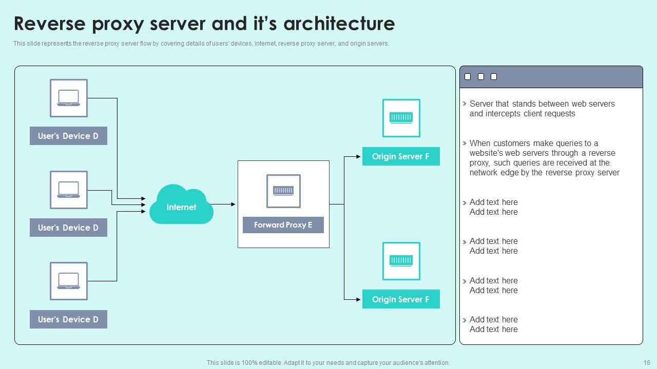 Reverse Proxy For Load Balancing Ppt PowerPoint Presentation Complete Deck With Slides Slide16