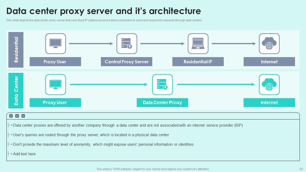 Reverse Proxy For Load Balancing Ppt PowerPoint Presentation Complete Deck With Slides Slide20