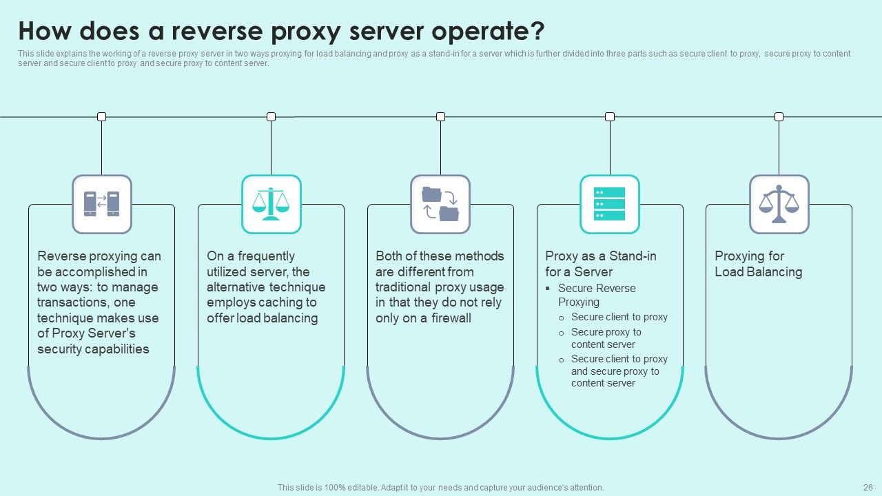 Reverse Proxy For Load Balancing Ppt PowerPoint Presentation Complete Deck With Slides Slide26