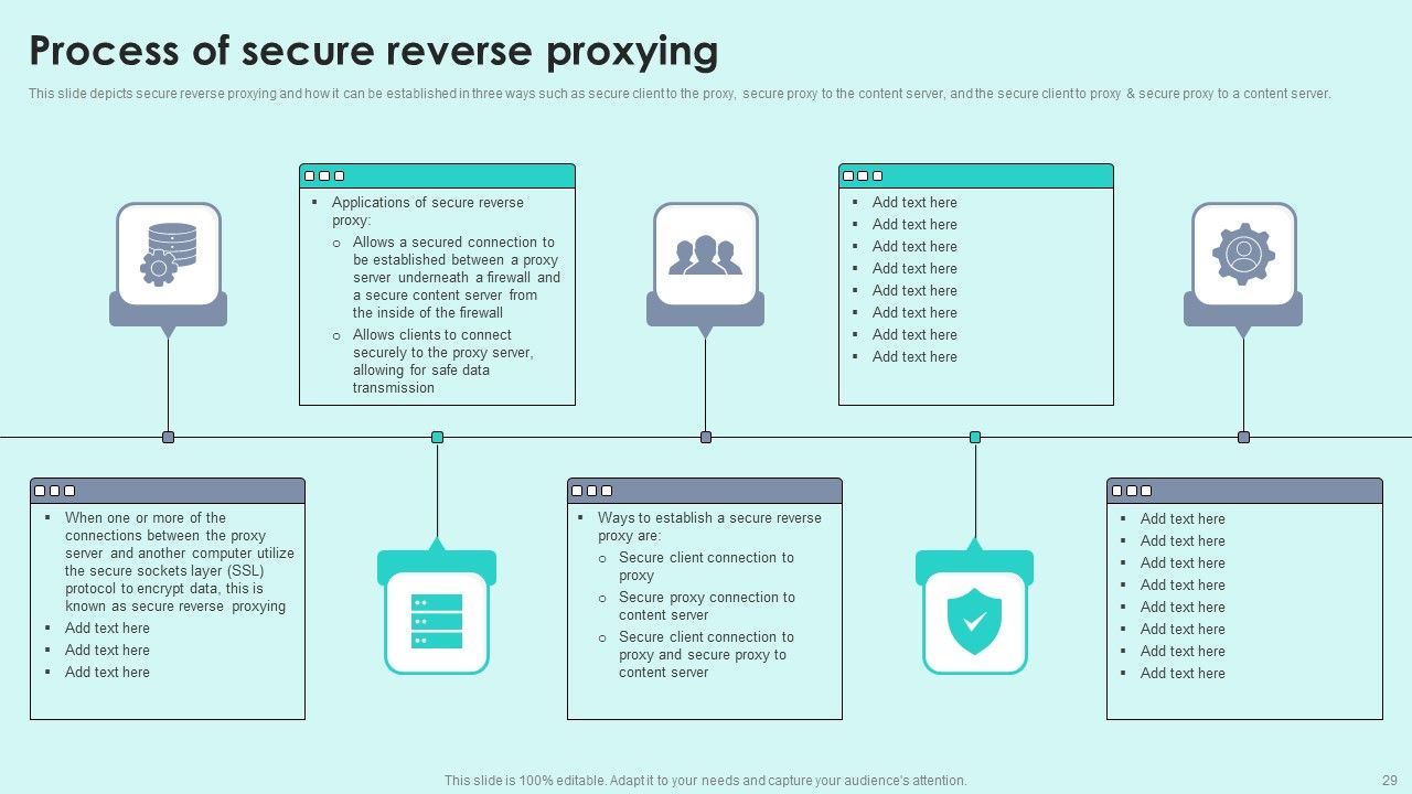 Reverse Proxy For Load Balancing Ppt PowerPoint Presentation Complete Deck With Slides Slide29