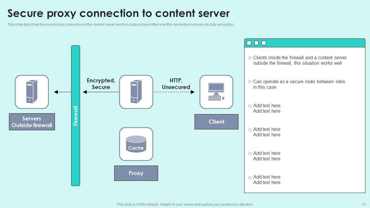 Reverse Proxy For Load Balancing Ppt PowerPoint Presentation Complete Deck With Slides Slide31