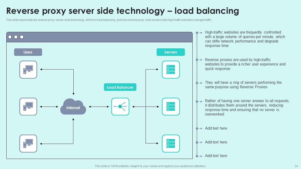 Reverse Proxy For Load Balancing Ppt PowerPoint Presentation Complete Deck With Slides Slide34