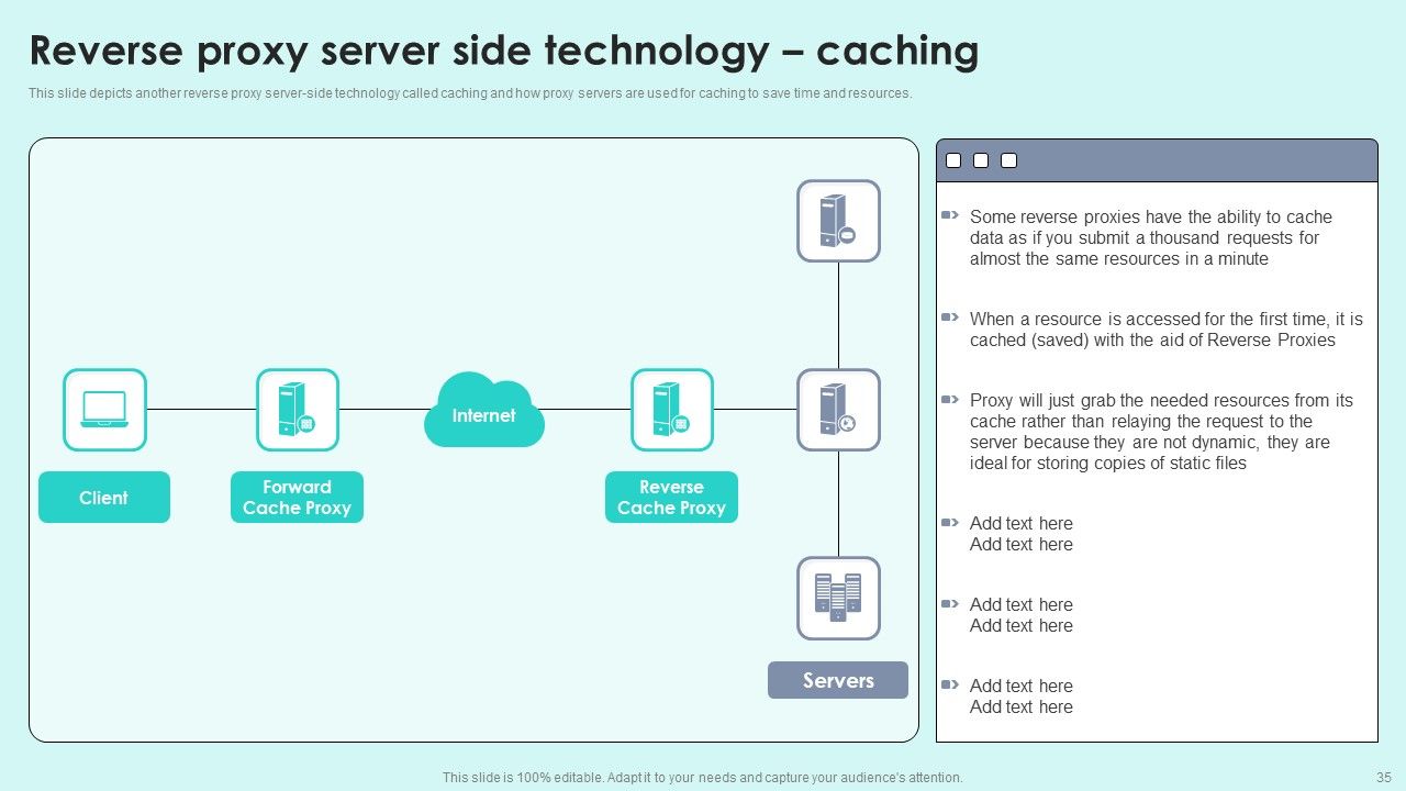 Reverse Proxy For Load Balancing Ppt PowerPoint Presentation Complete Deck With Slides Slide35