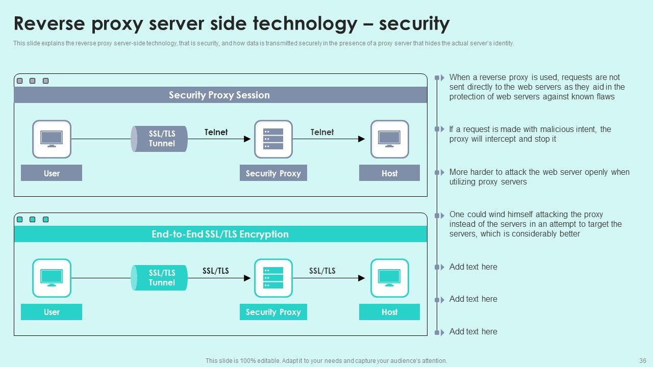 Reverse Proxy For Load Balancing Ppt PowerPoint Presentation Complete Deck With Slides Slide36