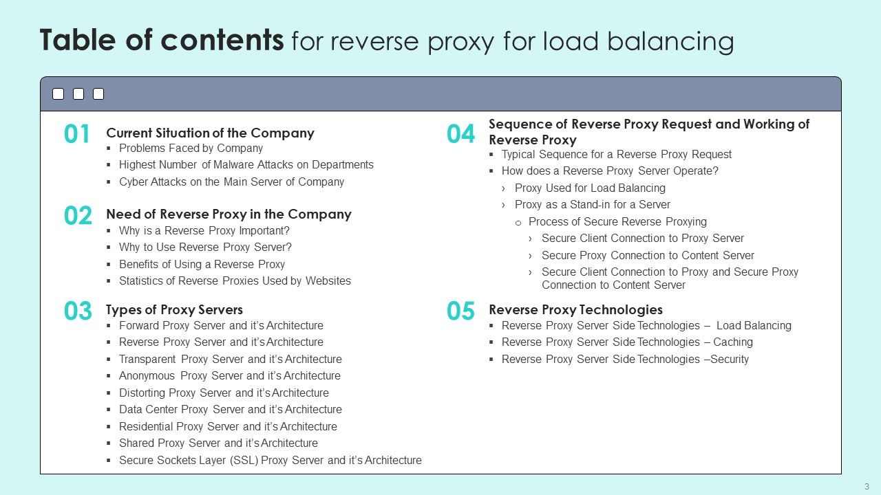 Reverse Proxy For Load Balancing Ppt PowerPoint Presentation Complete Deck With Slides Slide03