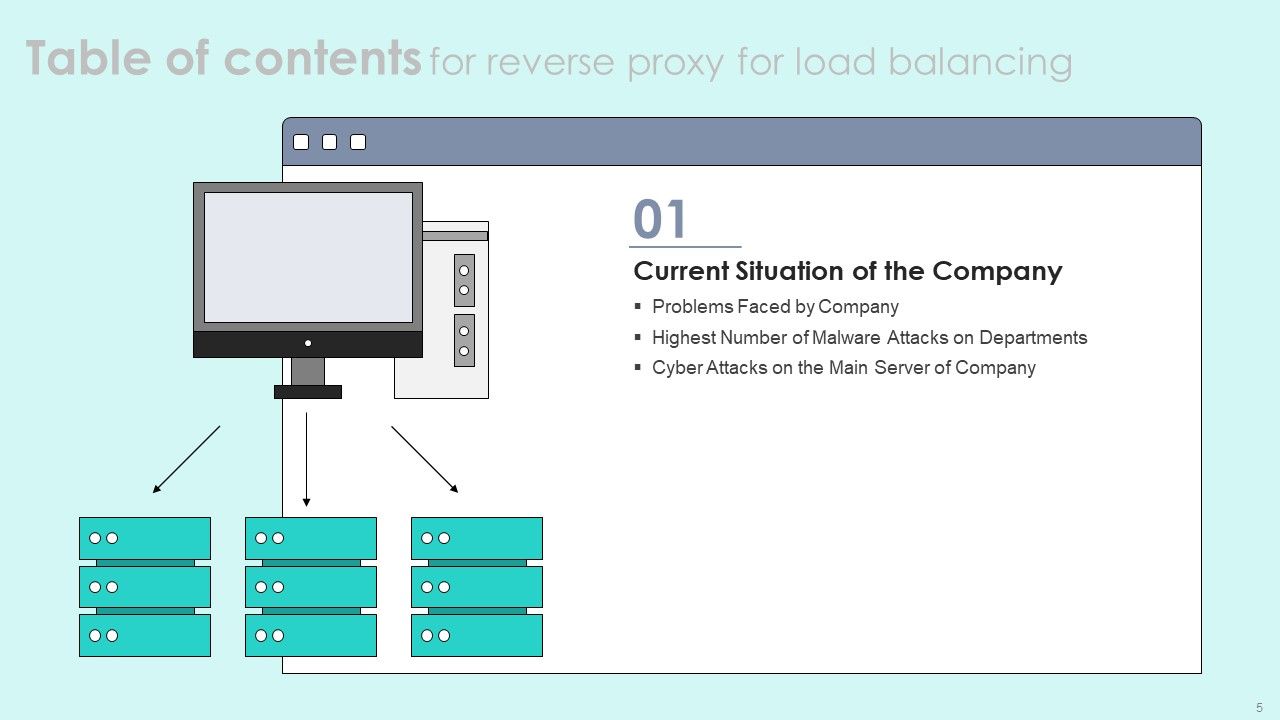 Reverse Proxy For Load Balancing Ppt PowerPoint Presentation Complete Deck With Slides Slide05