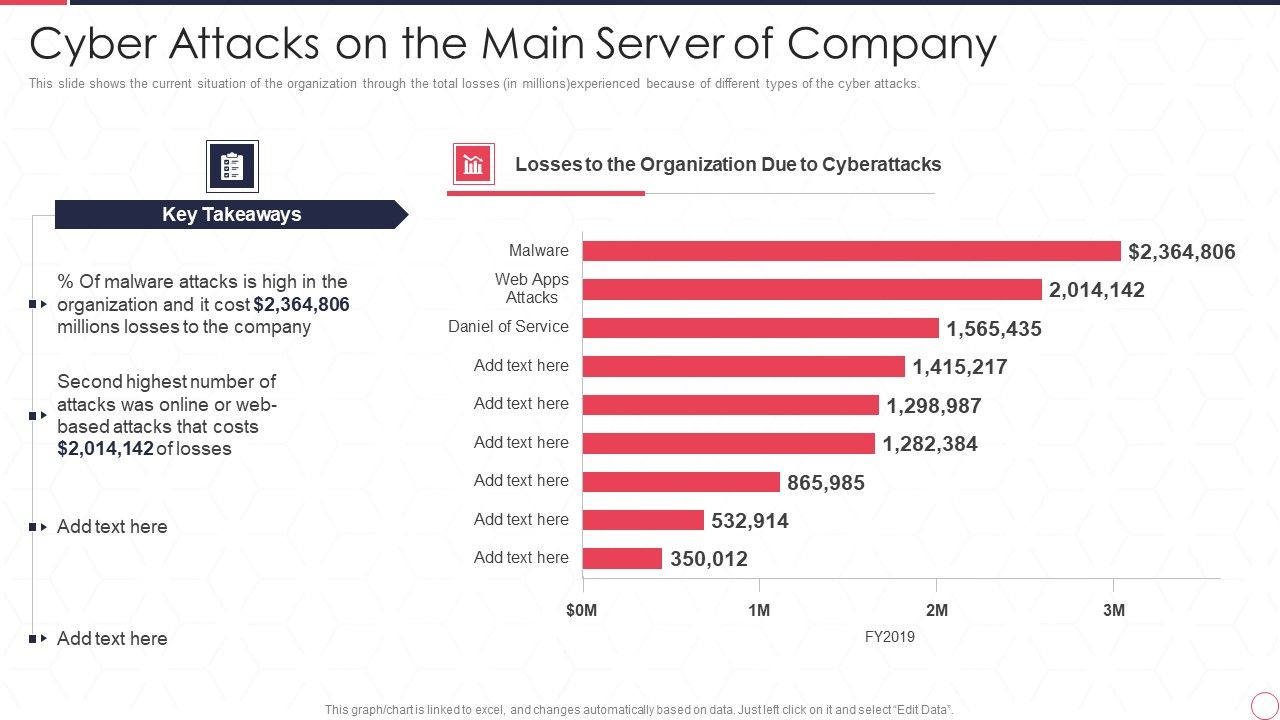Reverse_Proxy_Server_IT_Cyber_Attacks_On_The_Main_Server_Of_Company_Ppt_Icon_Graphics_Tutorials_PDF_Slide_1.jpg