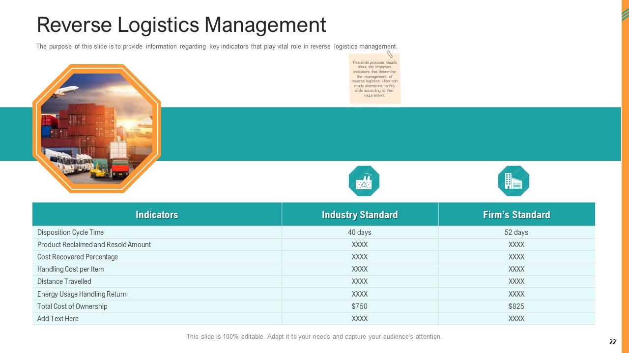 Reverse SCM Ppt PowerPoint Presentation Complete Deck With Slides Slide22