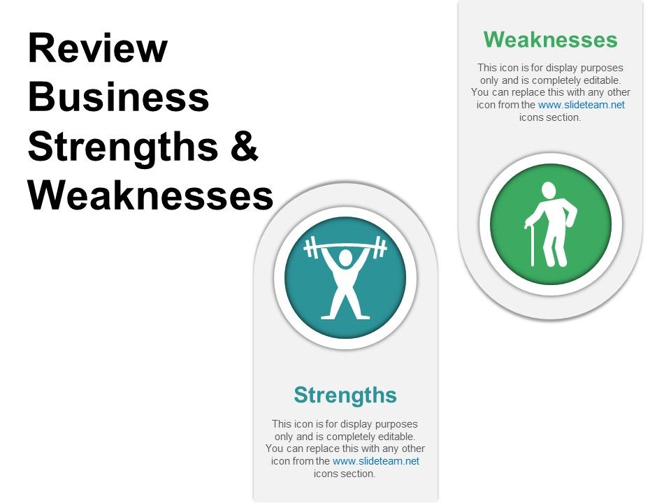 Review Business Strengths And Weaknesses Ppt PowerPoint Presentation File Graphics Design Slide01