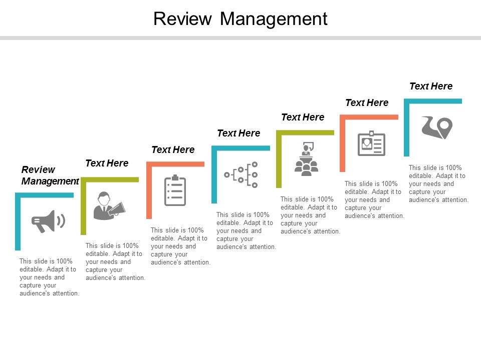 Review Management Ppt Powerpoint Presentation Professional Samples Cpb