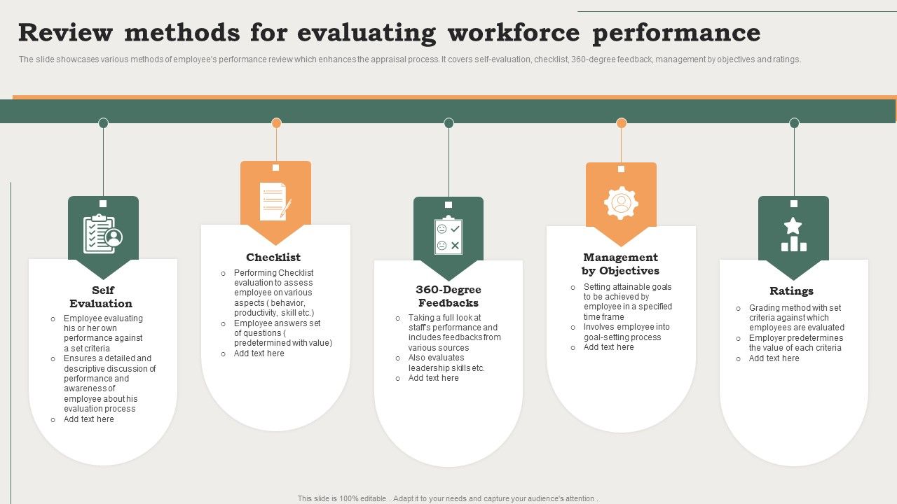 Review_Methods_For_Evaluating_Workforce_Performance_Ppt_PowerPoint_Presentation_Icon_Graphics_Design_PDF_Slide_1.jpg
