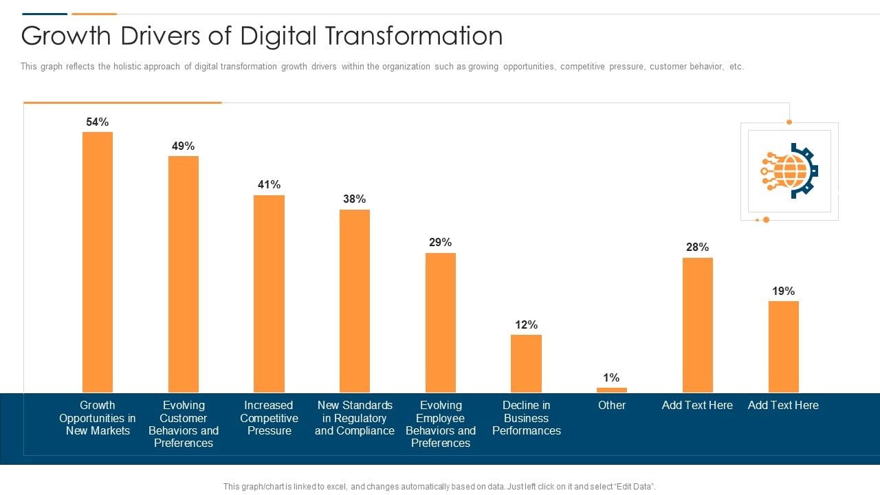 Revolution In Online Business Growth Drivers Of Digital Transformation Revolution In Online Business Growth Drivers Of Digital Transformation