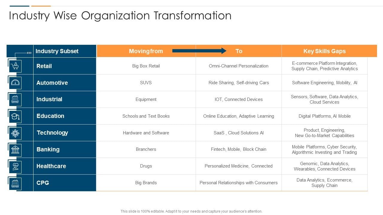 Revolution_In_Online_Business_Industry_Wise_Organization_Transformation_Icons_PDF_Slide_1.jpg