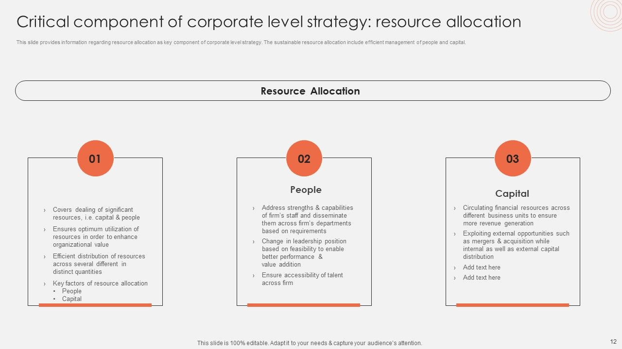 Revolutionizing Organizational Performance To Enhance Existing Capabilities Ppt PowerPoint Presentation Complete Deck With Slides Slide12