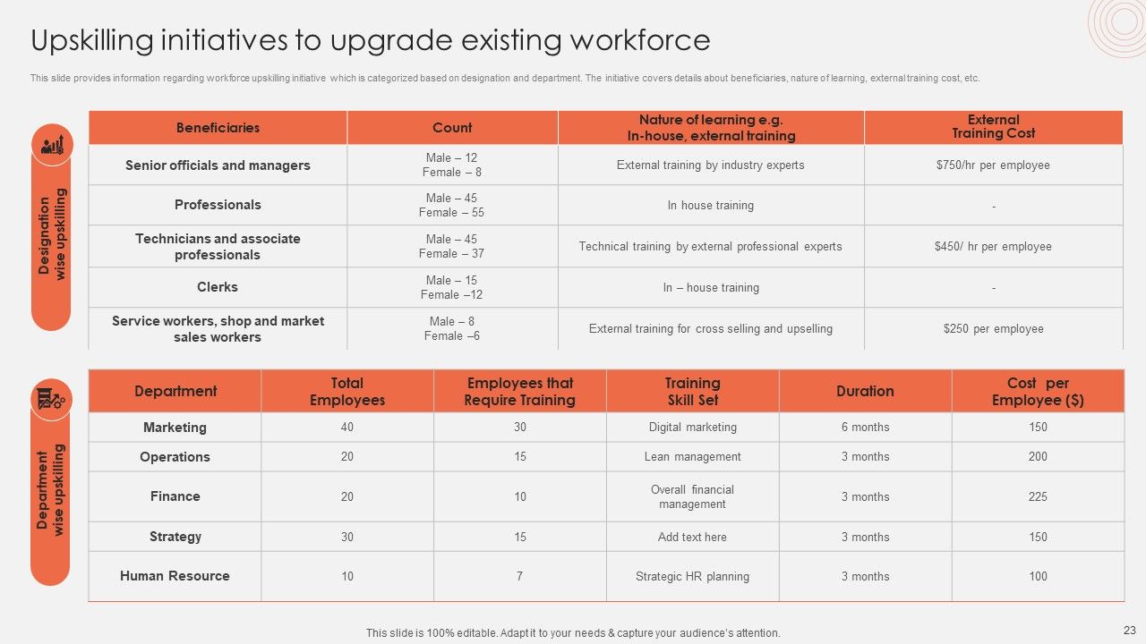 Revolutionizing Organizational Performance To Enhance Existing Capabilities Ppt PowerPoint Presentation Complete Deck With Slides Slide23