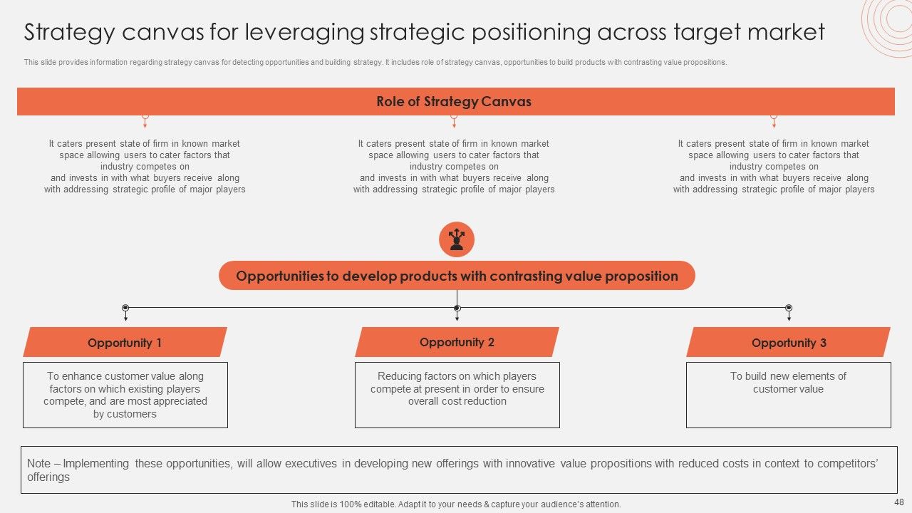 Revolutionizing Organizational Performance To Enhance Existing Capabilities Ppt PowerPoint Presentation Complete Deck With Slides Slide48