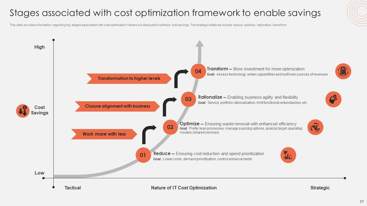 Revolutionizing Organizational Performance To Enhance Existing Capabilities Ppt PowerPoint Presentation Complete Deck With Slides Slide57