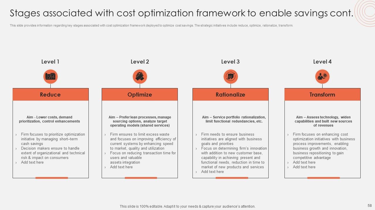 Revolutionizing Organizational Performance To Enhance Existing Capabilities Ppt PowerPoint Presentation Complete Deck With Slides Slide58