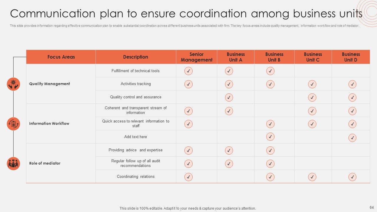 Revolutionizing Organizational Performance To Enhance Existing Capabilities Ppt PowerPoint Presentation Complete Deck With Slides Slide64