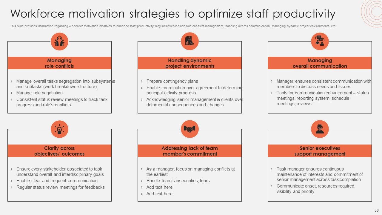 Revolutionizing Organizational Performance To Enhance Existing Capabilities Ppt PowerPoint Presentation Complete Deck With Slides Slide66