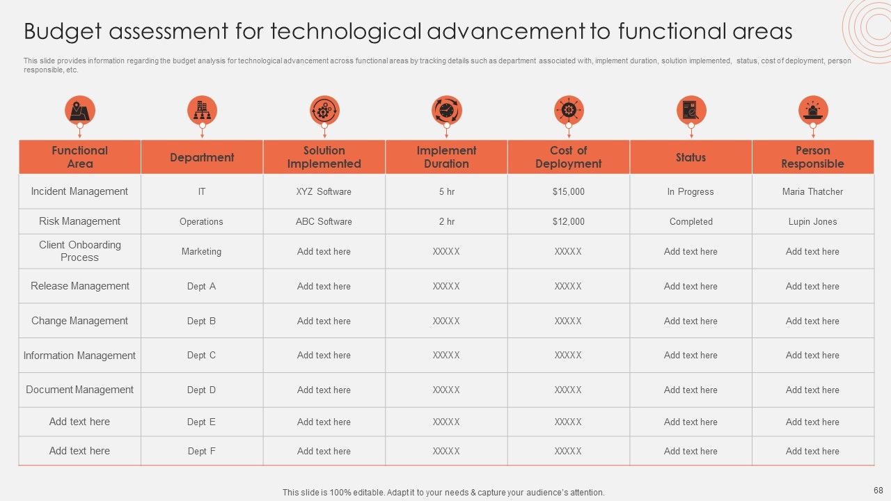Revolutionizing Organizational Performance To Enhance Existing Capabilities Ppt PowerPoint Presentation Complete Deck With Slides Slide68