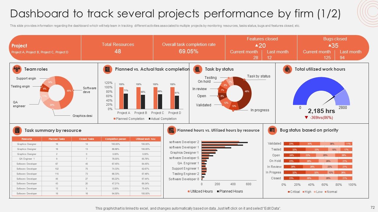 Revolutionizing Organizational Performance To Enhance Existing Capabilities Ppt PowerPoint Presentation Complete Deck With Slides Slide72