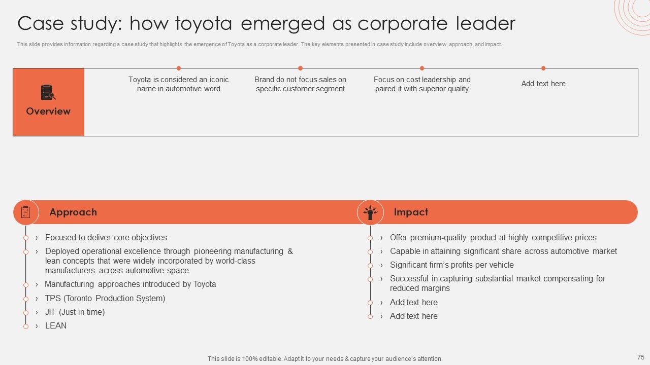 Revolutionizing Organizational Performance To Enhance Existing Capabilities Ppt PowerPoint Presentation Complete Deck With Slides Slide75