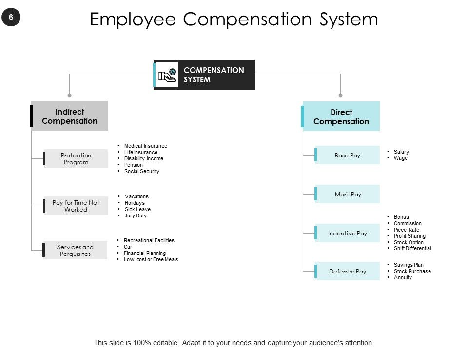 Reward Management Ppt PowerPoint Presentation Complete Deck With Slides Slide06