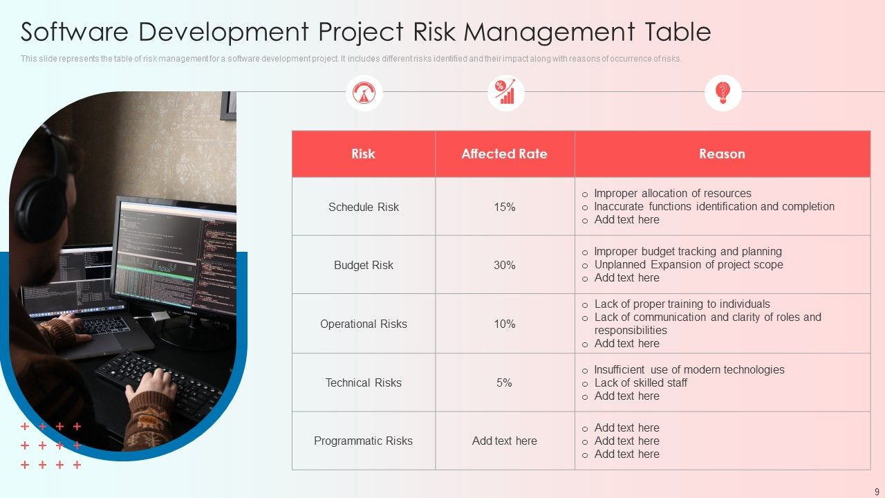 Risk Administration And Assessment Ppt PowerPoint Presentation Complete With Slides Slide09