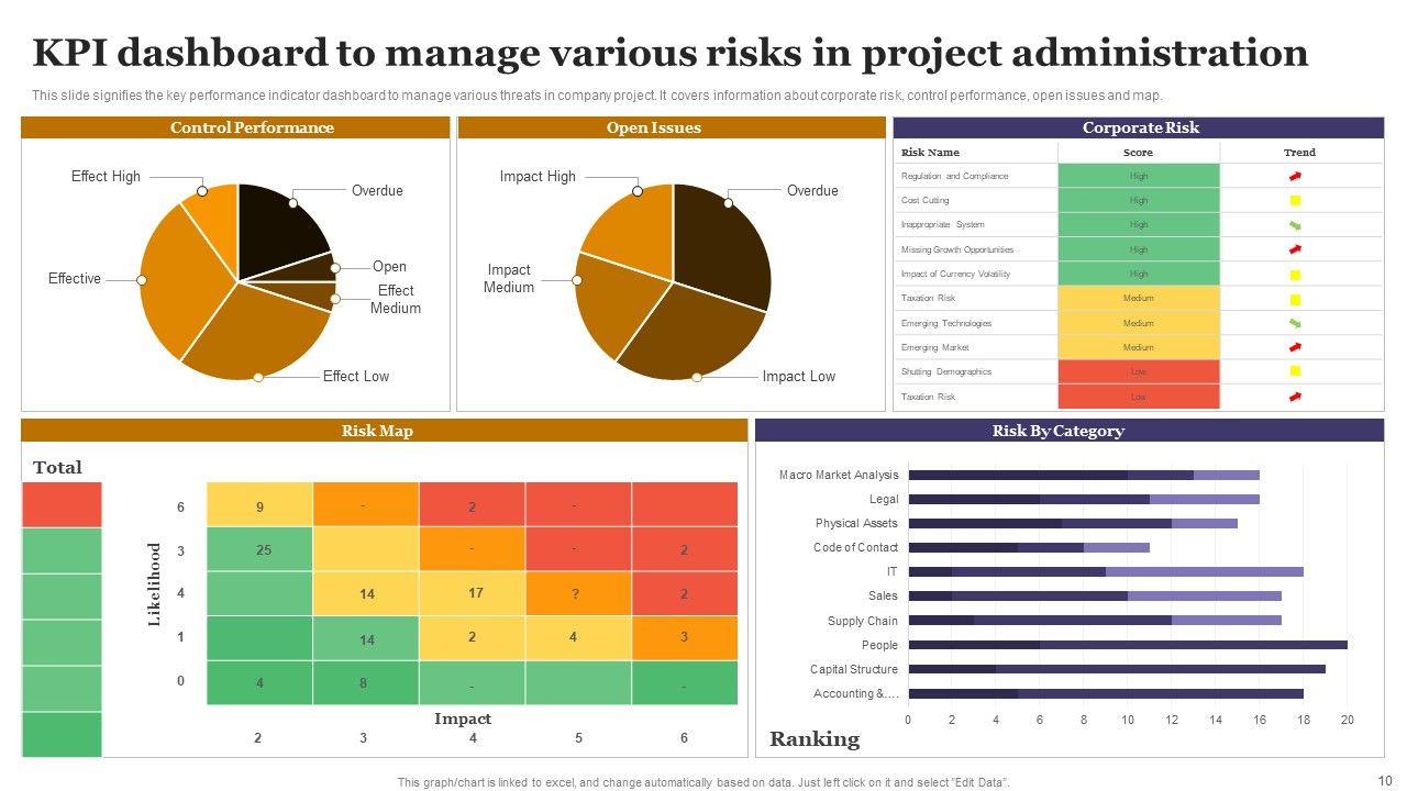 Risk Administration In Project Ppt PowerPoint Presentation Complete Deck With Slides Slide10