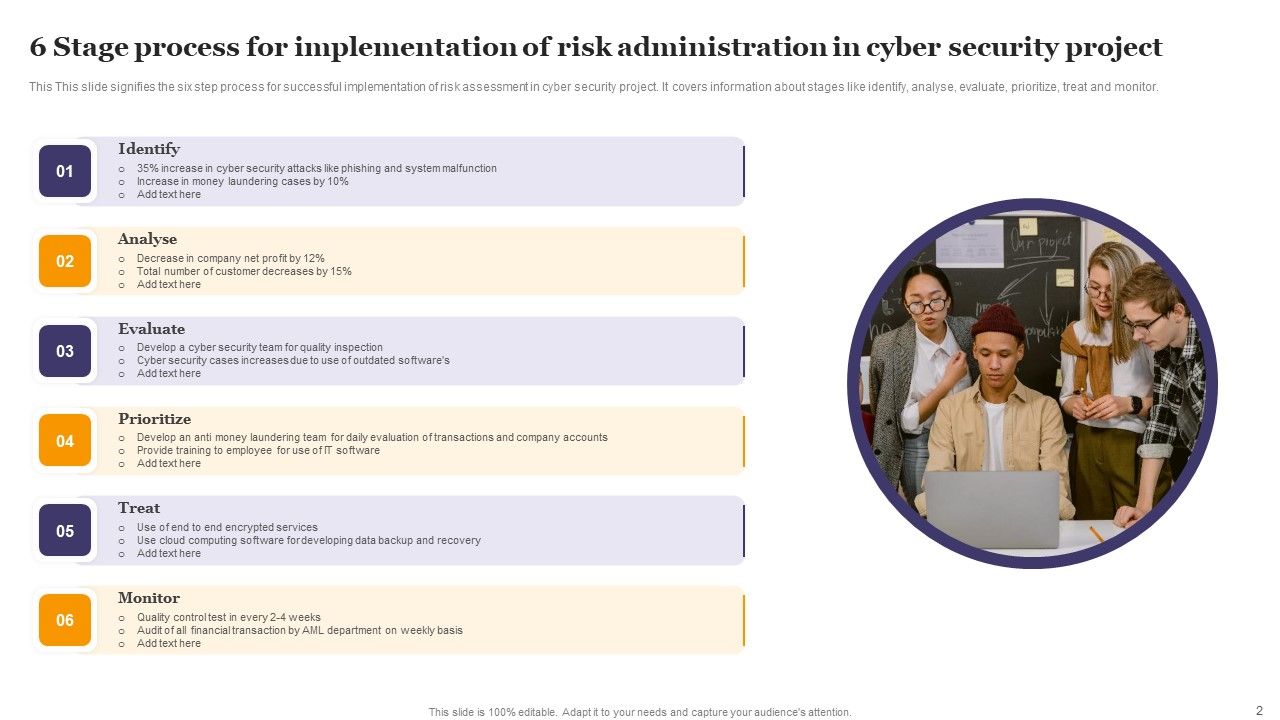 Risk Administration In Project Ppt PowerPoint Presentation Complete Deck With Slides Slide02