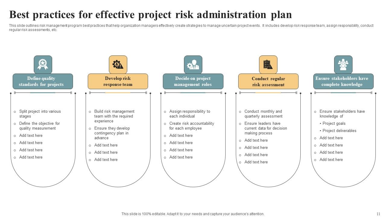 Risk Administration Plan Ppt PowerPoint Presentation Complete Deck With Slides Slide11