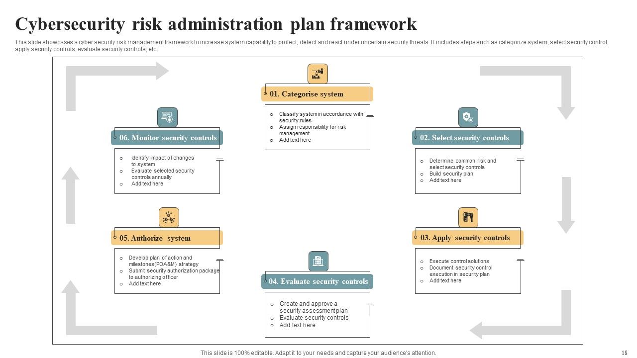 Risk Administration Plan Ppt PowerPoint Presentation Complete Deck With Slides Slide18