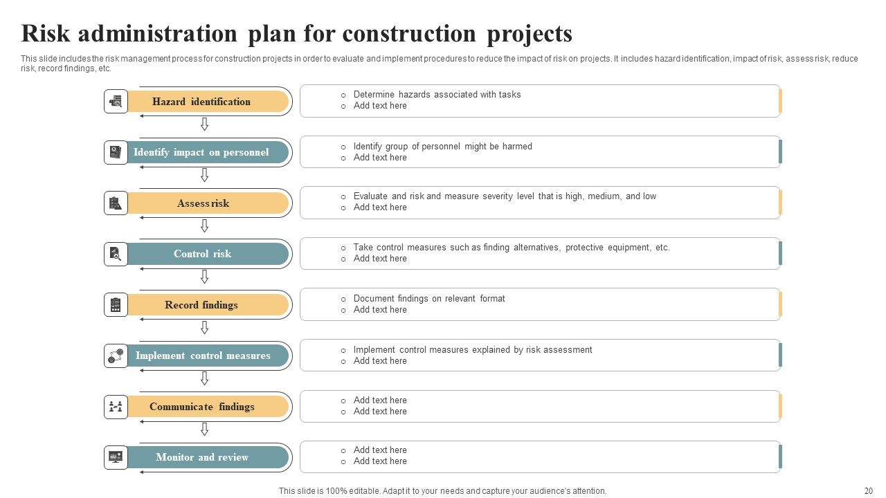 Risk Administration Plan Ppt PowerPoint Presentation Complete Deck With Slides Slide20